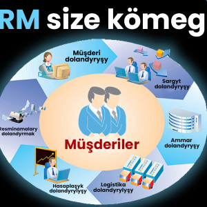 CRM sistema Müşderileri saklamak üçin programma